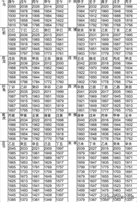 86年次屬牛|生肖對應到哪一年？十二生肖年份對照表輕鬆找（西元年、民國年）